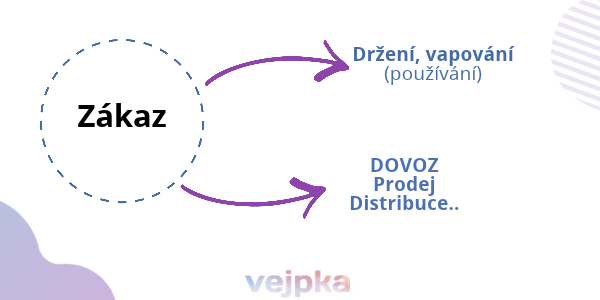 vape-druhy-zakazu-moznoti-dle-zeme